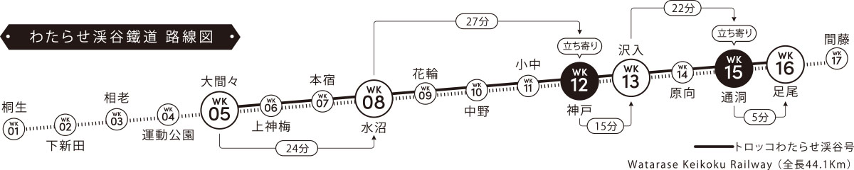 わたらせ渓谷鐵道 路線図